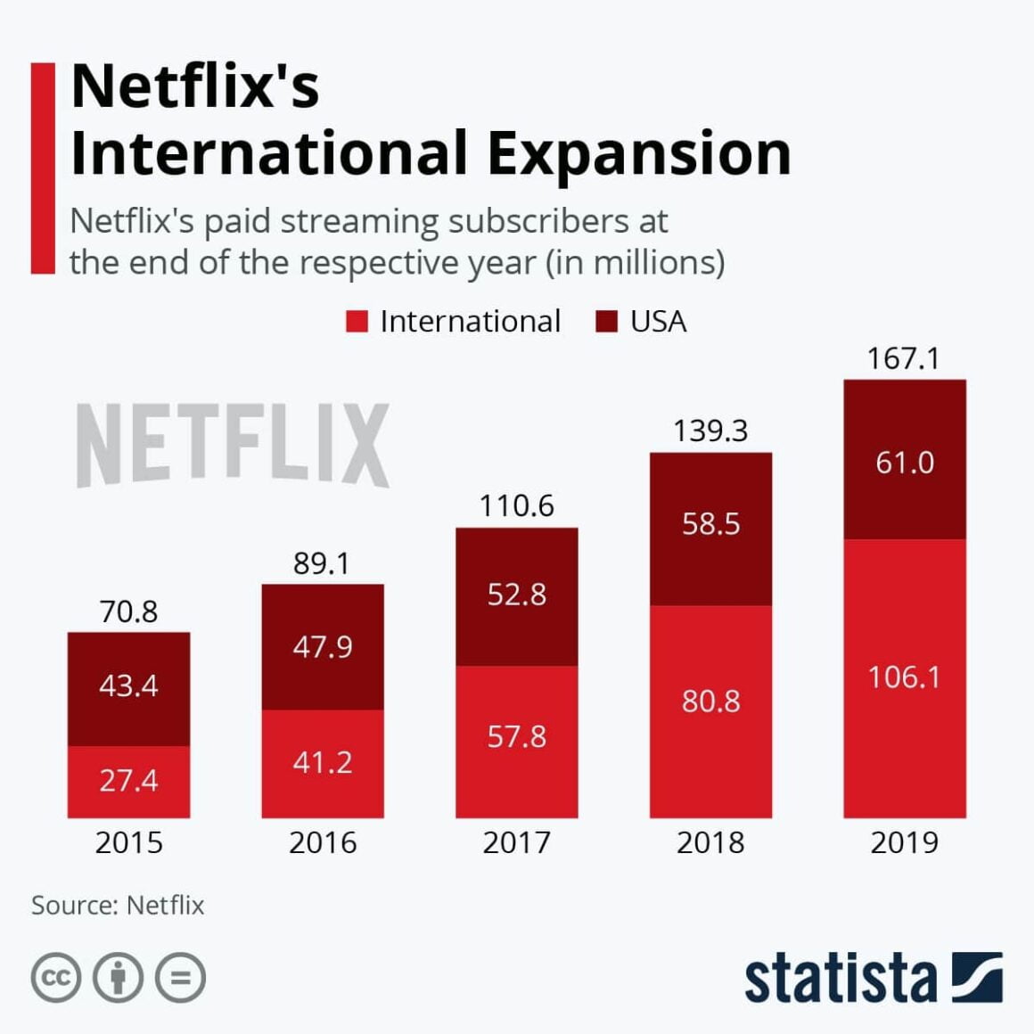 exemplos de gestão de mudanças netflix