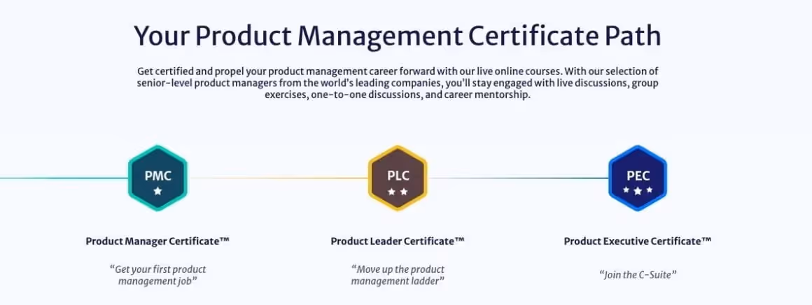 cursos de gestão de produtos da product school