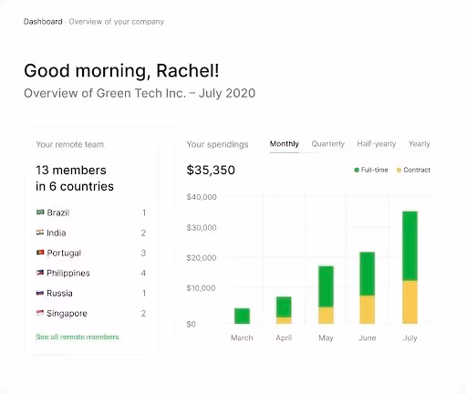 Remofirst as a small business tool