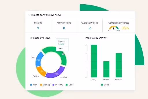 Wrike as a small business tool