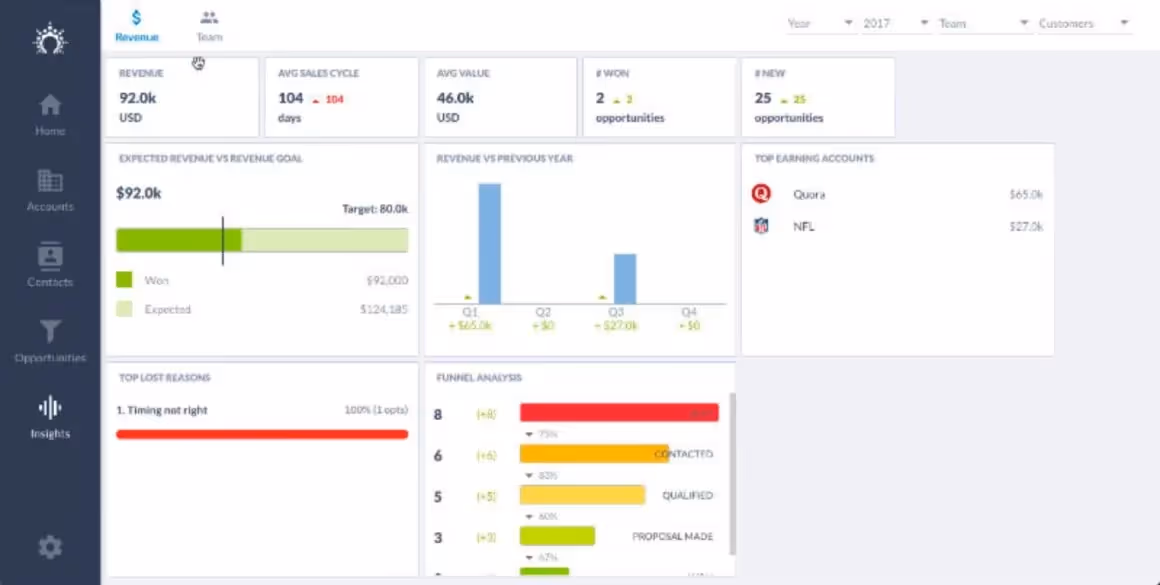 top saas ai tools salesflare
