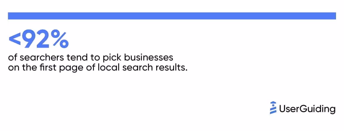 local seo statistics 2024 