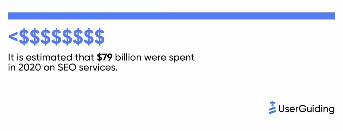 seo industry statistics 2024 