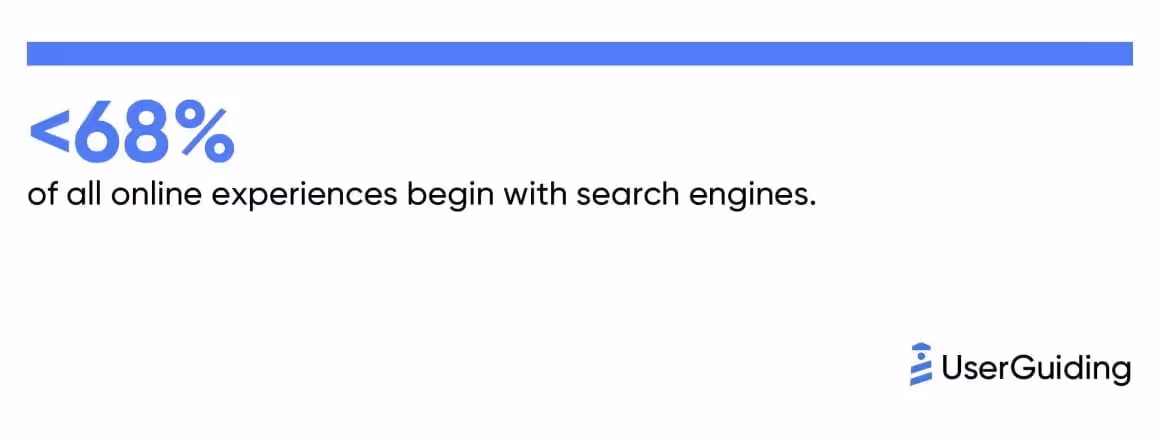 ultimate seo statistics 2024 