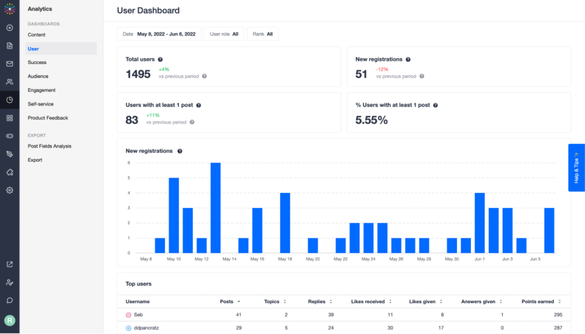 gainsight alternatives - gainsight insided dashboard