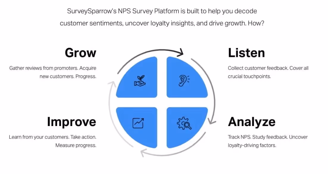 surveysparrow nps survey tools