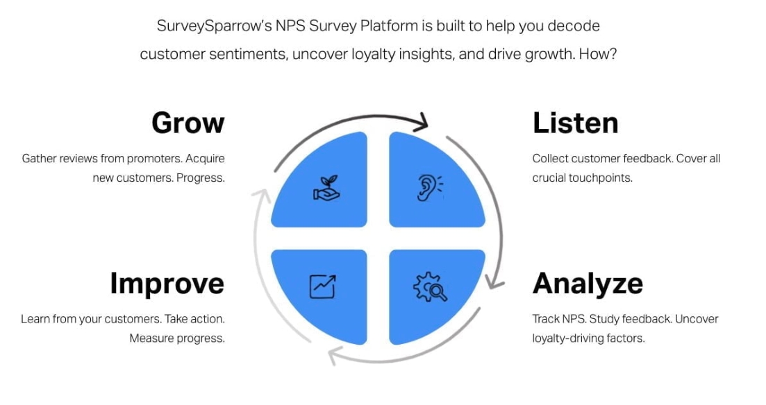 surveysparrow nps survey tools