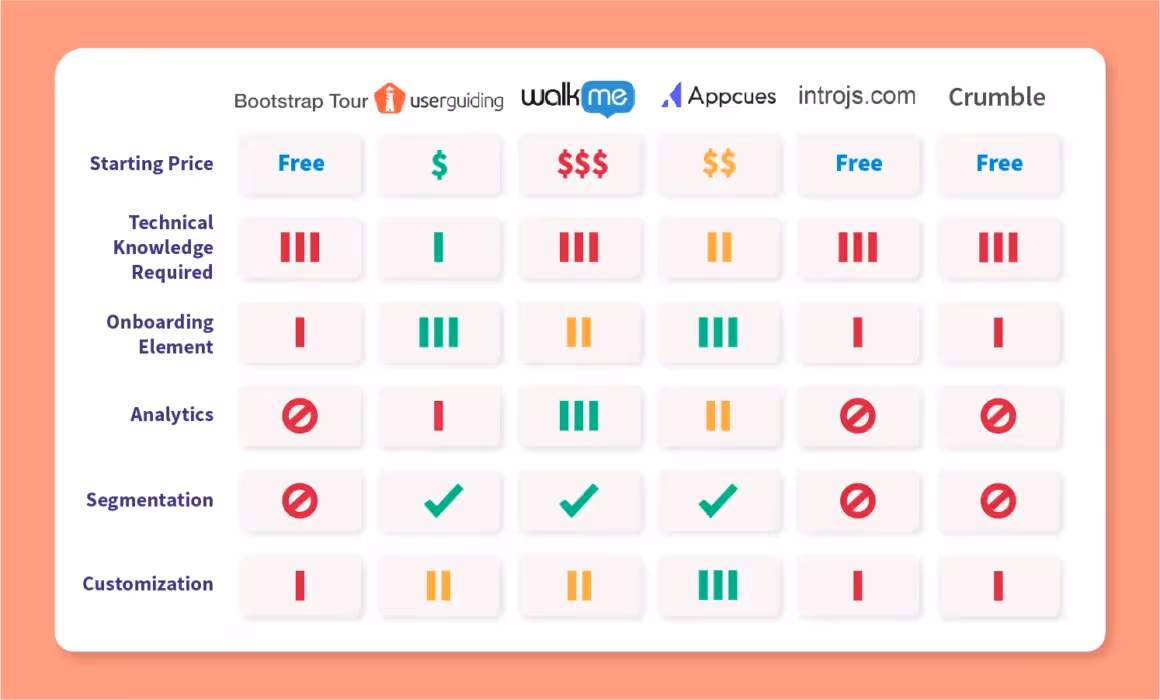 bootstrap tour alternatives comparison chart