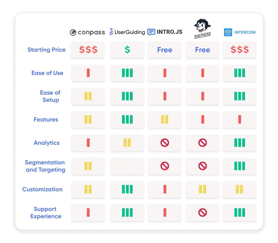 conpass alternatives comparison tables