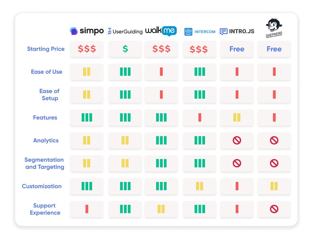 simpo alternatives comparison table