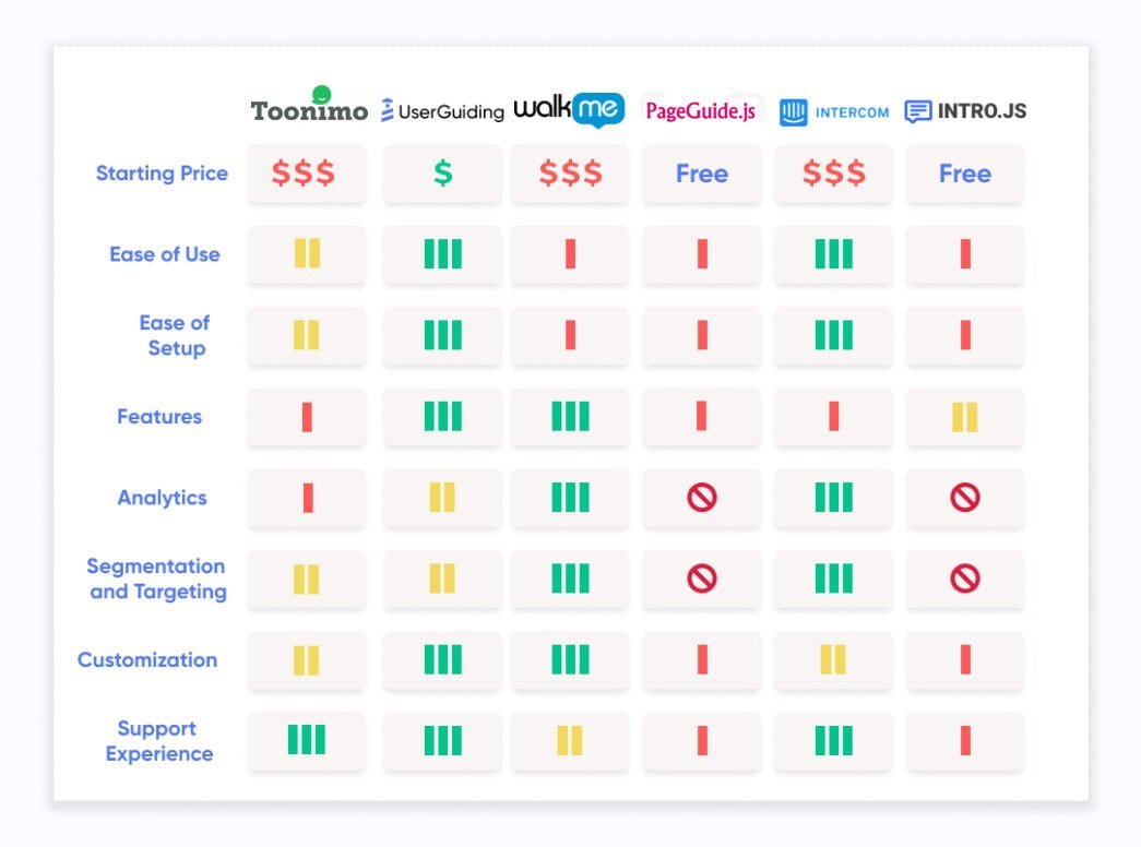 toonimo alternatives comparison table