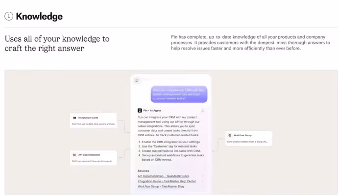 ''Conhecimento'' do site da Intercom