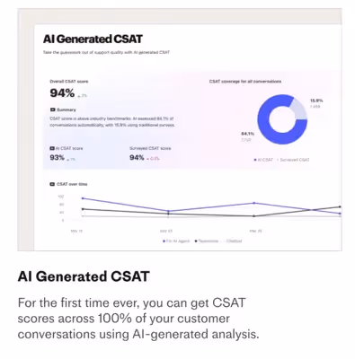 ''Pontuação CSAT'' do site da Intercom