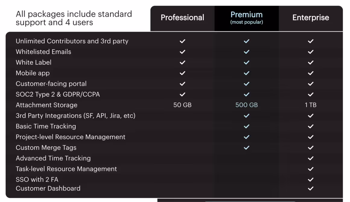guidecx pricing customer onboarding tools