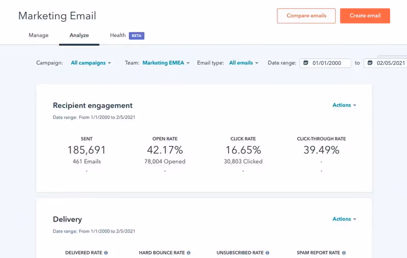 A análise em tempo real da HubSpot oferece relatórios de desempenho detalhados sobre campanhas de e-mail, incluindo taxas de abertura, taxas de cliques e conversões