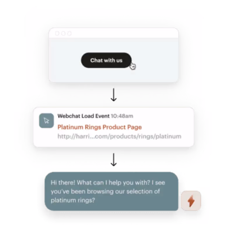 Chatbot de IA da Podium