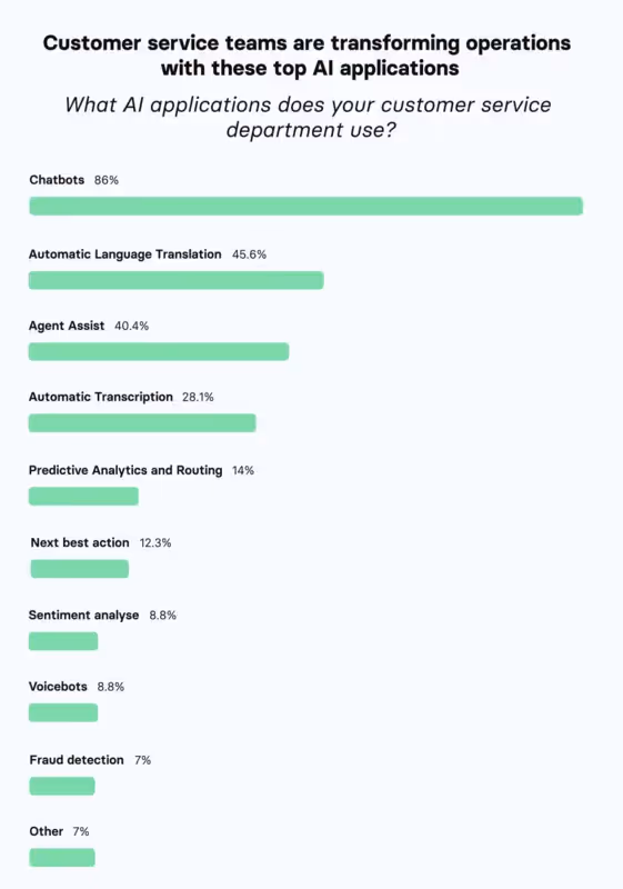 GPTStrategic's AI study still