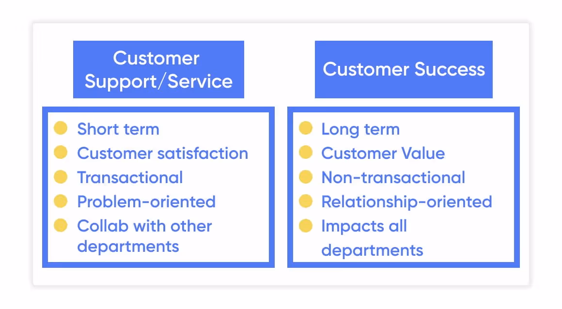 customer success vs customer service support