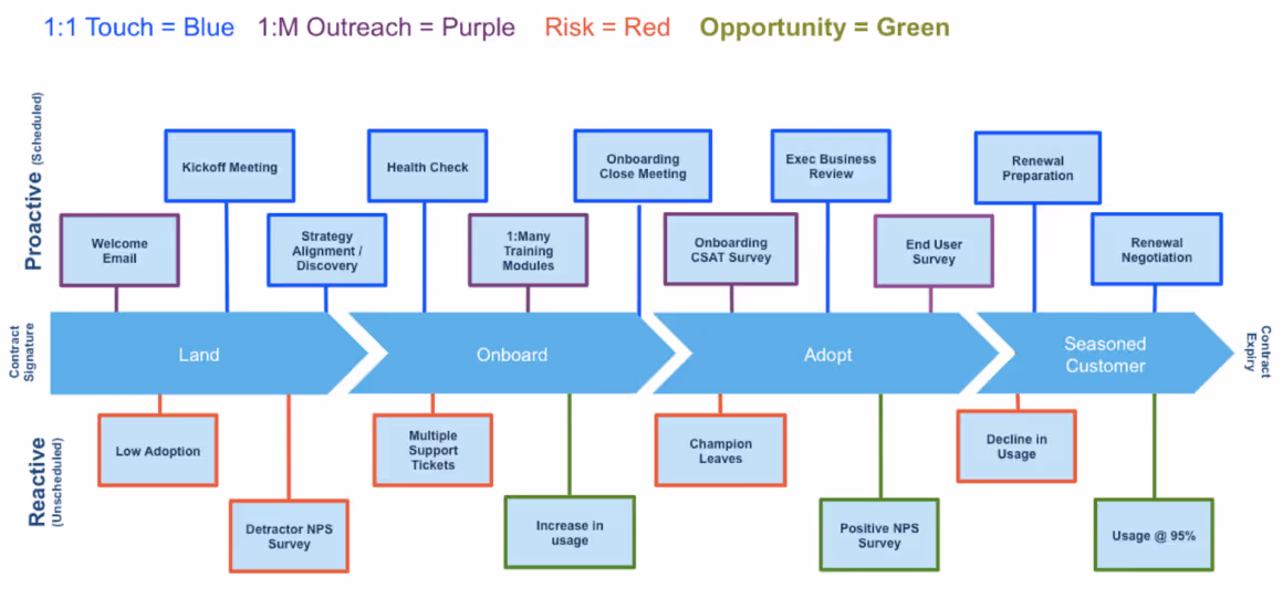 customer success customer journey map
