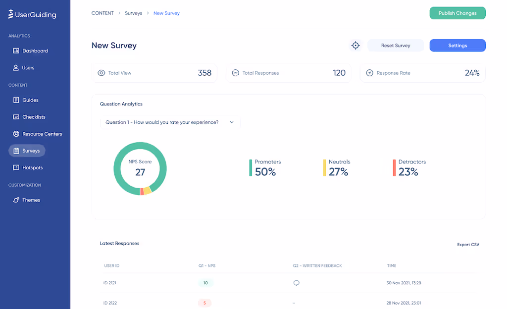 userguiding NPS survey dashboard