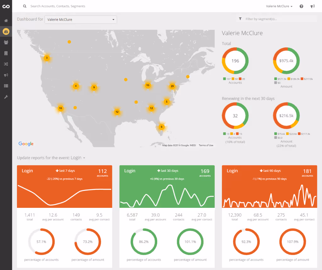 Best Customer Success Tools - ChurnZero