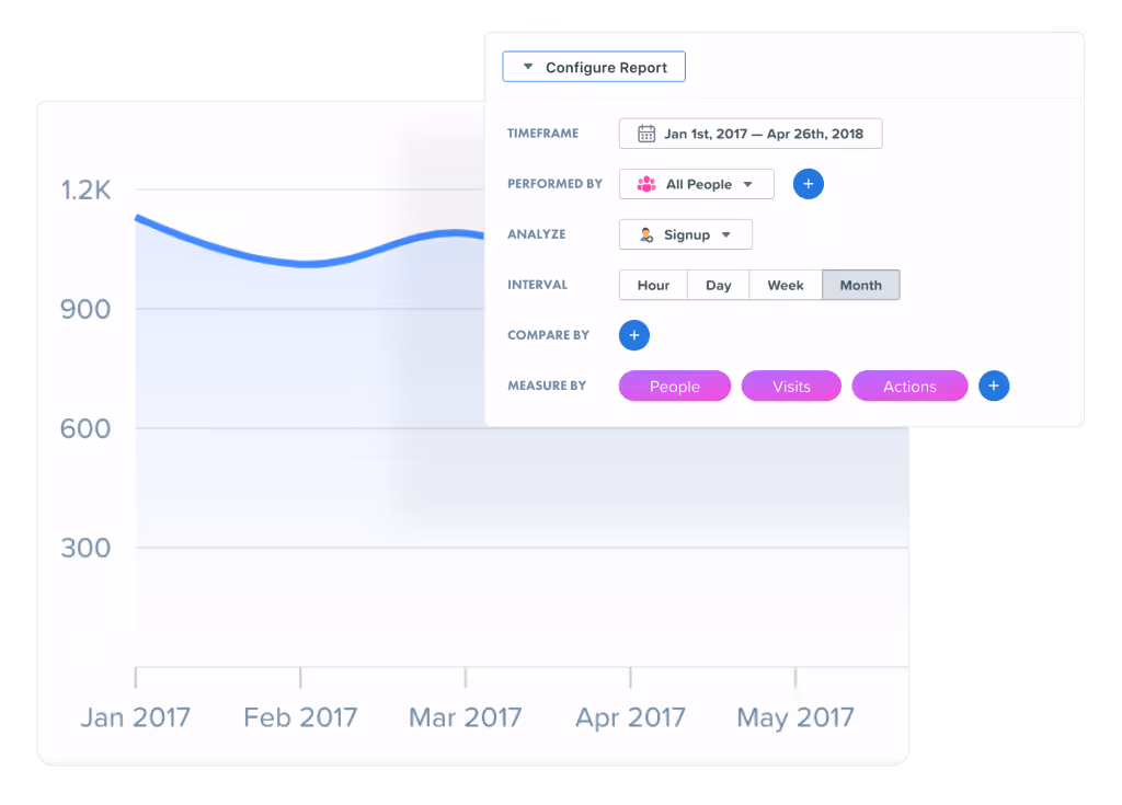 Best UX Analytics Tools - Hotjar