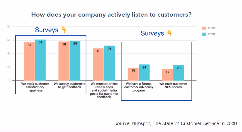 hubspot customer feedback survey