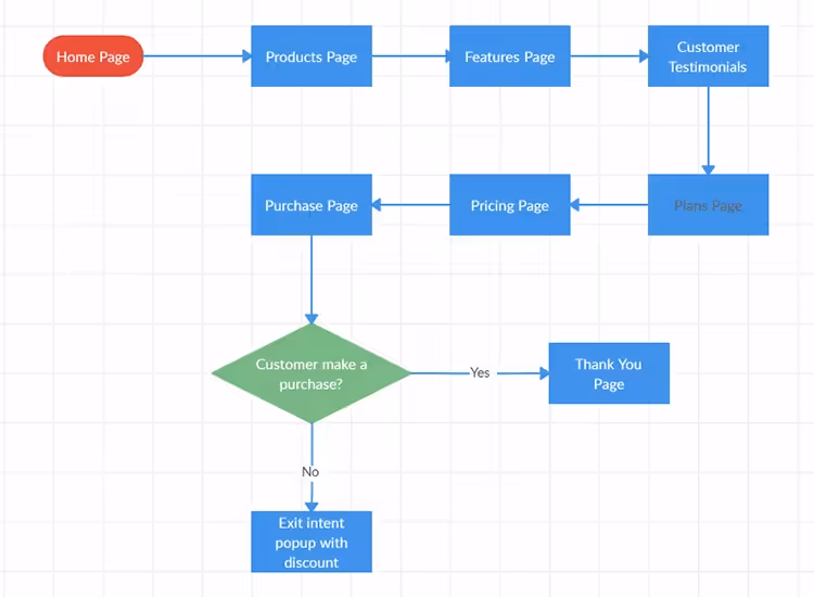 shopping website user flow