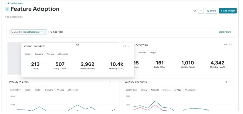 Pendo analytics dashboards.