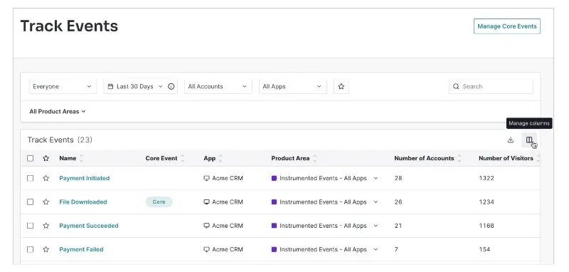 Pendo event tracking dashboard.