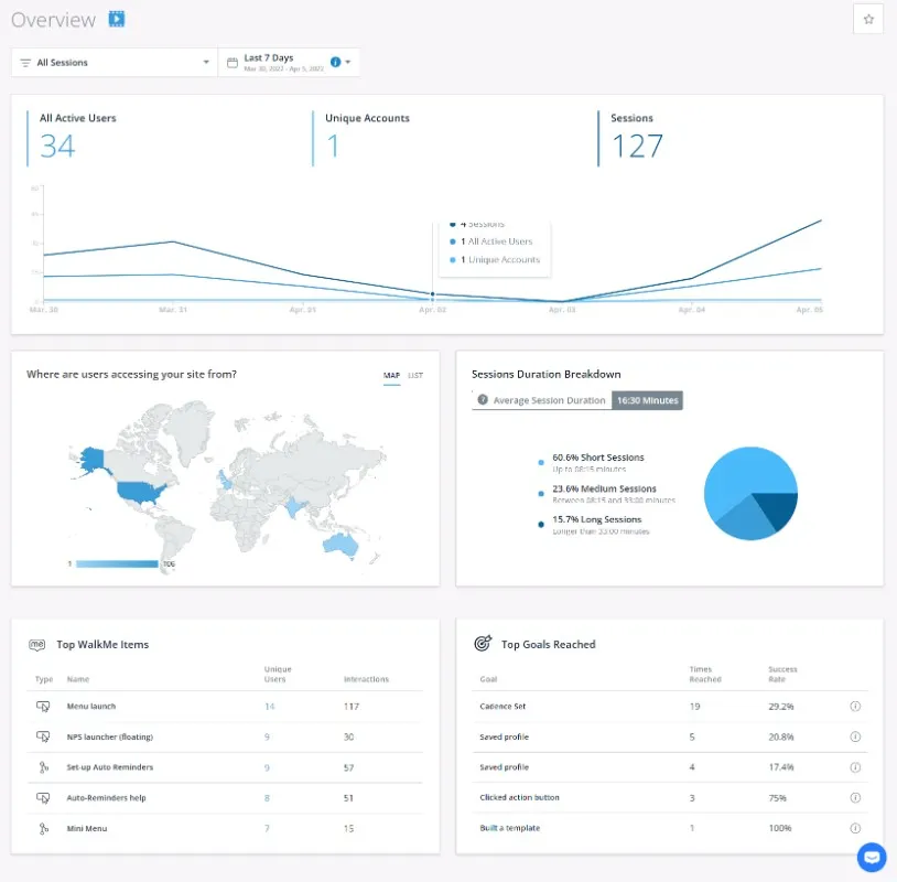 WalkMe insights overview page and dashboards.
