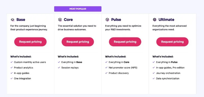 Pendo pricing plans and included features.