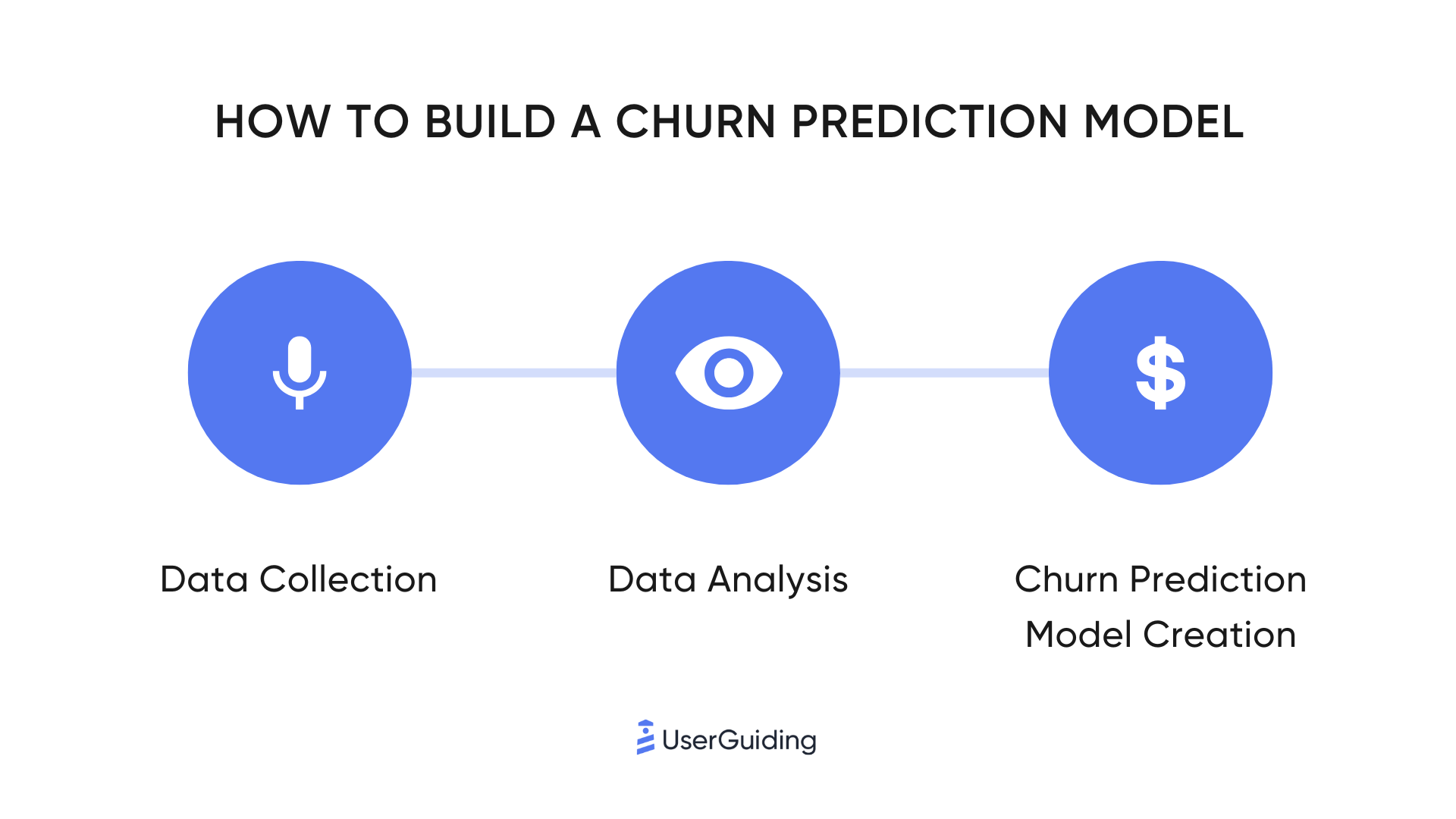 Churn prediction model steps