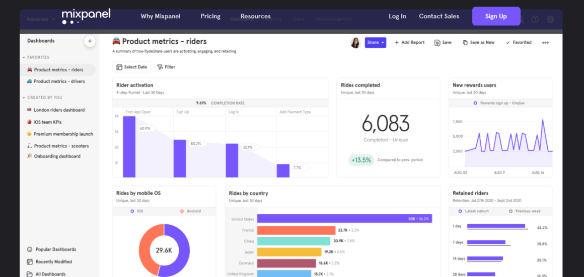 Mixpanel's dashboard
