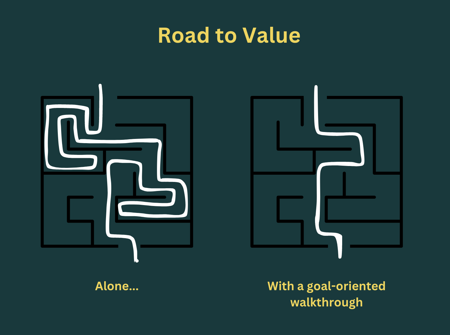 Road to value when you're goal-oriented