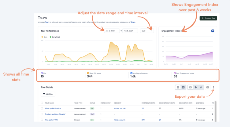 Chameleon product tour performance analytics.