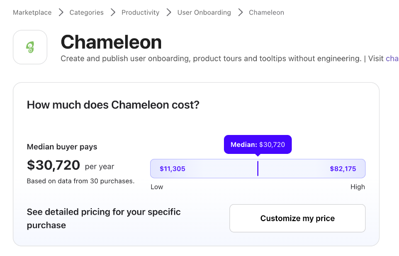 Chameleon’s average yearly cost is $30,720.