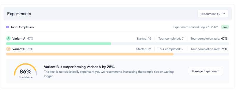 Chameleon A/B testing performance dashboard.