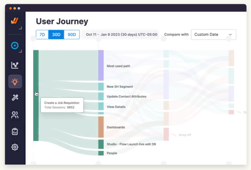 Whatfix user journey feature page and an example Sankey chart.