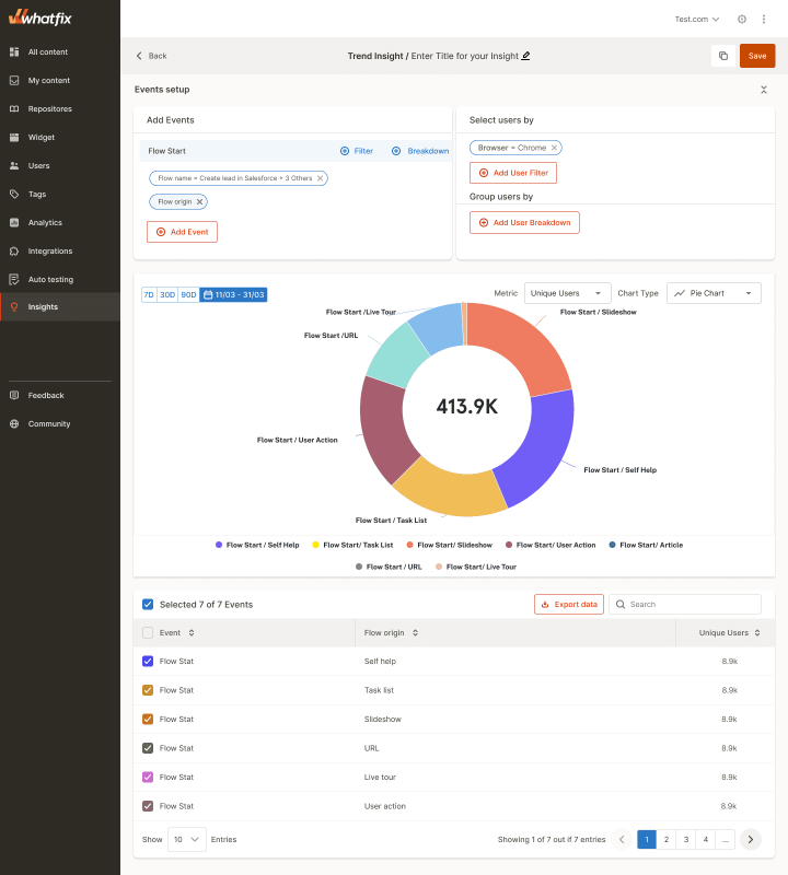 Whatfix trend insights.