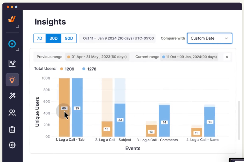 Whatfix funnels.