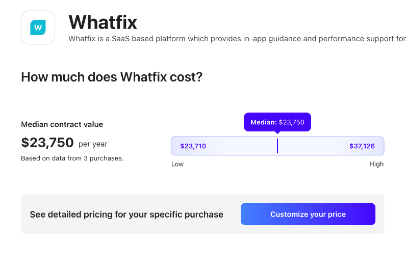 Median contract value of Whatfix is $23,750 per year.