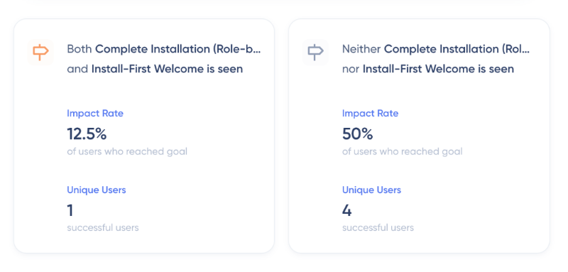 UserGuiding impact report charts.