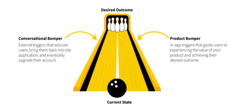Bowling Alley Framework by Wes Bush.