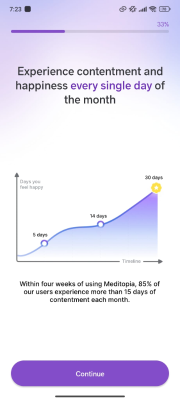 Meditopia’s user experience statistics in the onboarding survey.