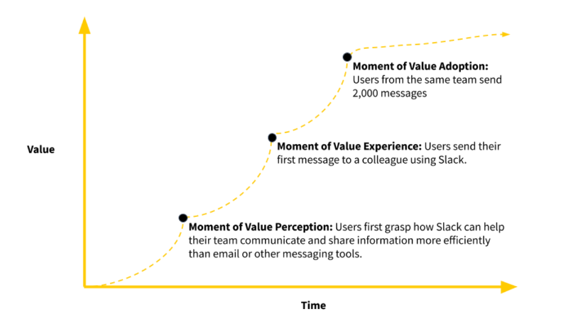 Ramli John’s value-over-time diagram.