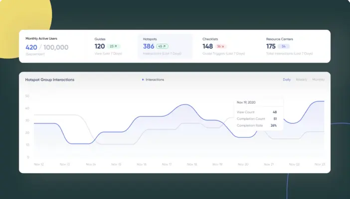 Reporting by UserGuiding