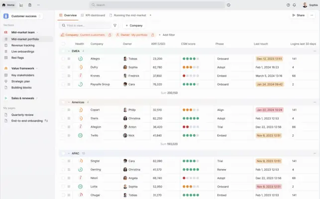 Customer Data Management by Planhat