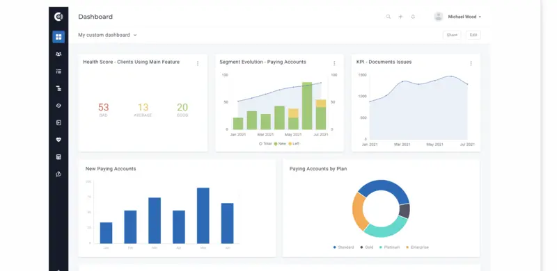 Custify Dashboard Overview