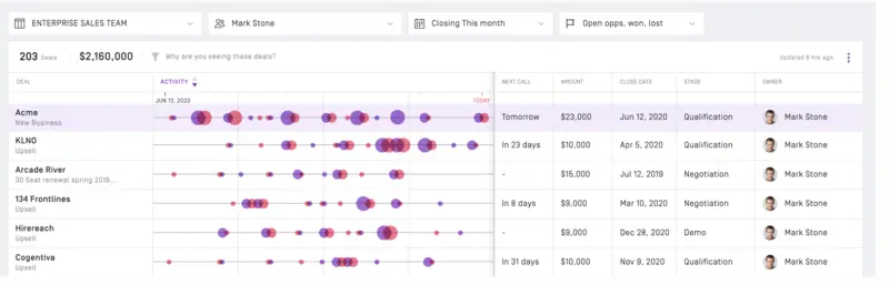 Gong.io’s Dealboards